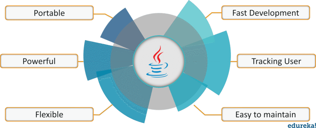 Advance Java